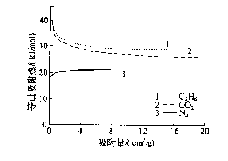 吸附熱