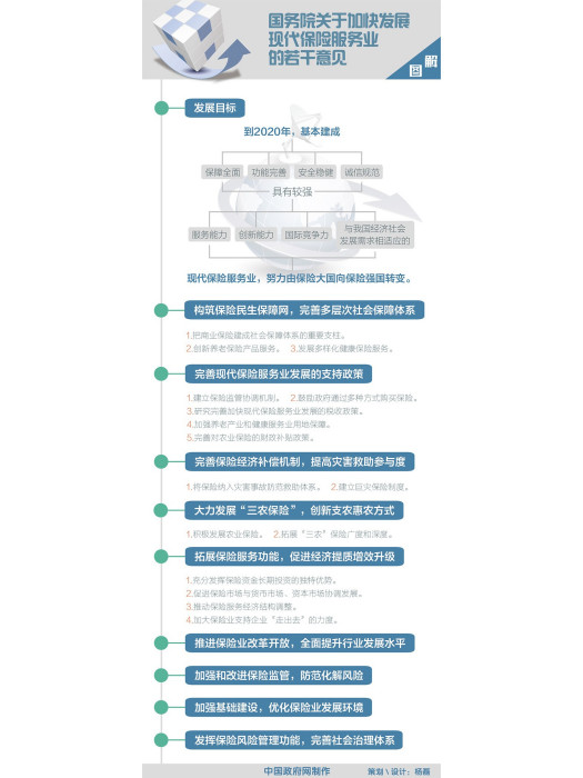 甘肅省人民政府關於支持服務業加快發展的若干意見