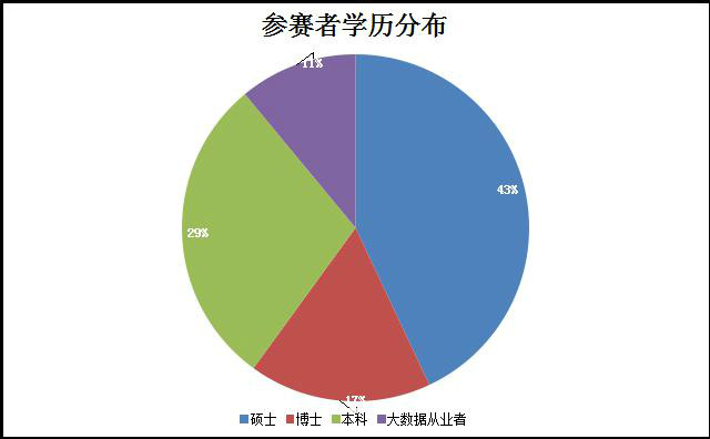 DC平台用戶