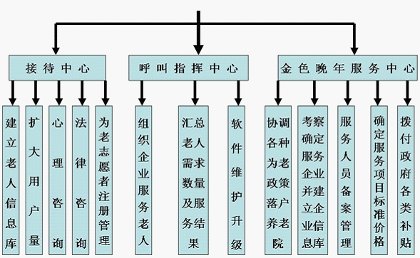 虛擬養老院