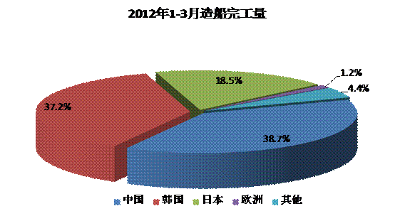 廣州中國科學院瀋陽自動化研究所分所