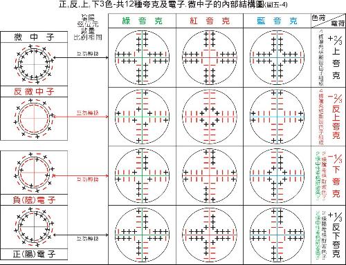 卡魯扎-克萊因模型