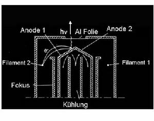 X射線譜管示意圖