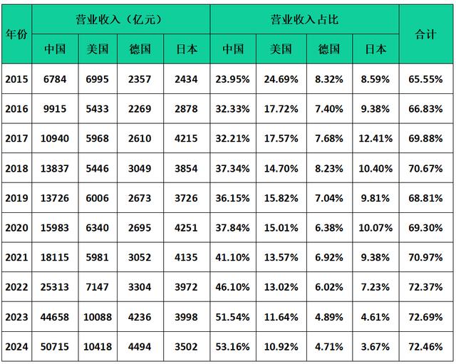 2024全球新能源企業500強