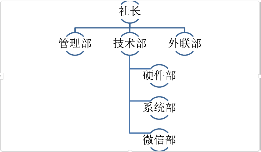 河南工業大學手機服務社