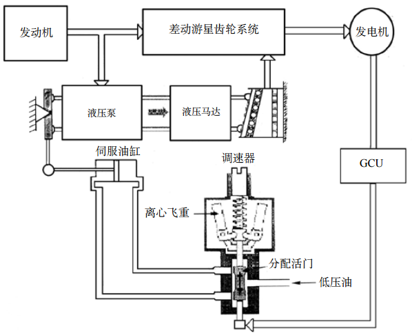 起動懸掛