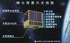 神舟七號伴飛小衛星