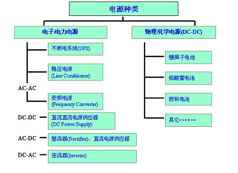 交流變頻電源