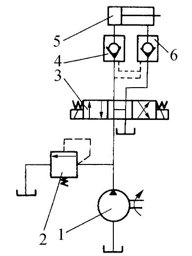 圖2　液控單向閥鎖緊迴路
