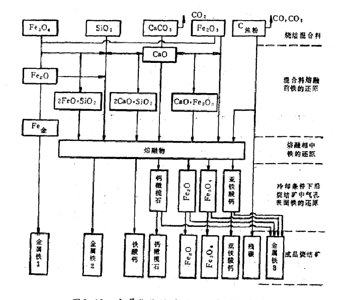 金屬化燒結礦