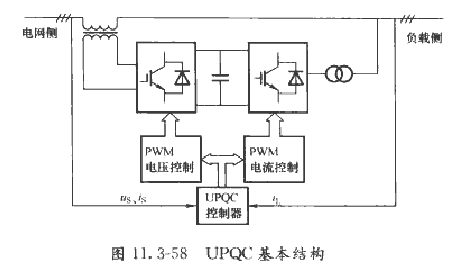 UPQC