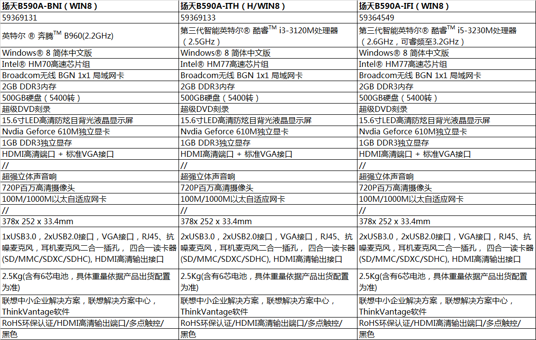 B590參數列表