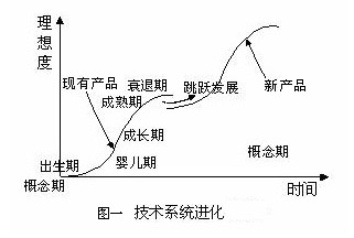 產品開發戰略