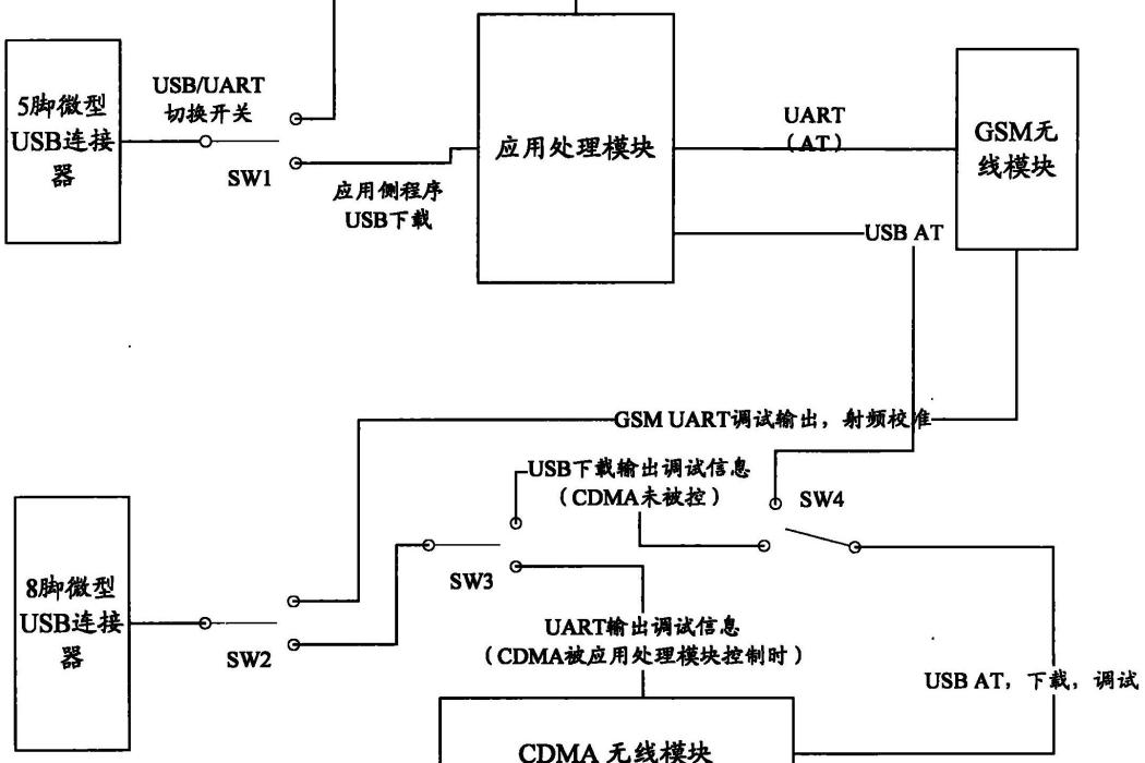 一種CDMA和GSM雙模數字移動通信終端