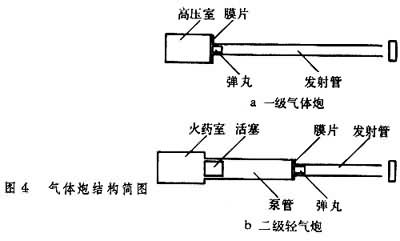 衝擊波產生技術