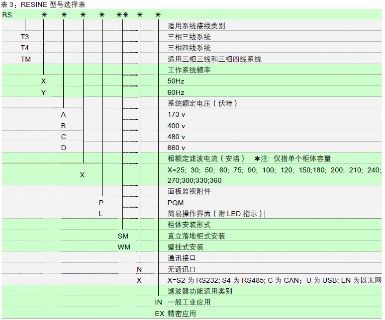 RESINE型號選擇表