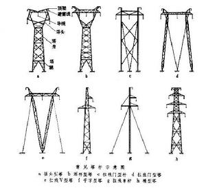 輸電線路塔