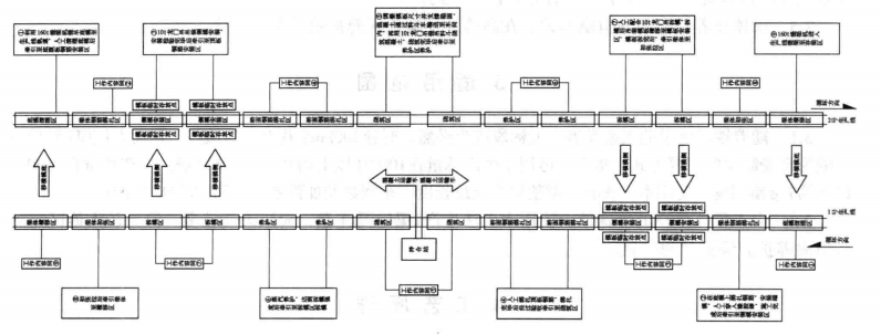 鐵路T型簡支梁現場預製循環流水生產線施工工法