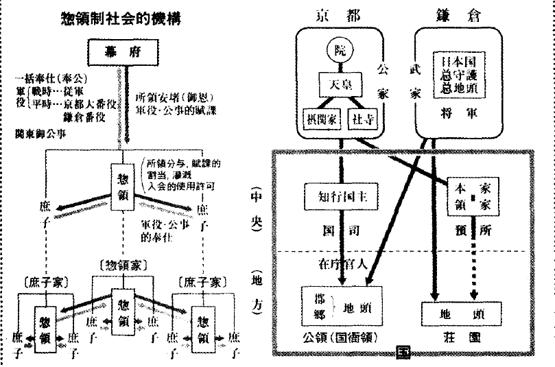 封建制度(封建（中國古代的政治制度）)