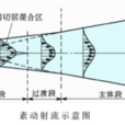 紊動射流