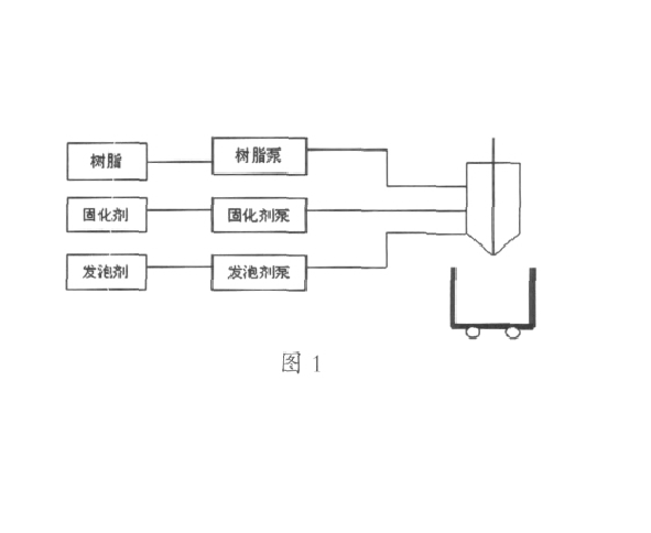 夾心泡沫塑膠成型