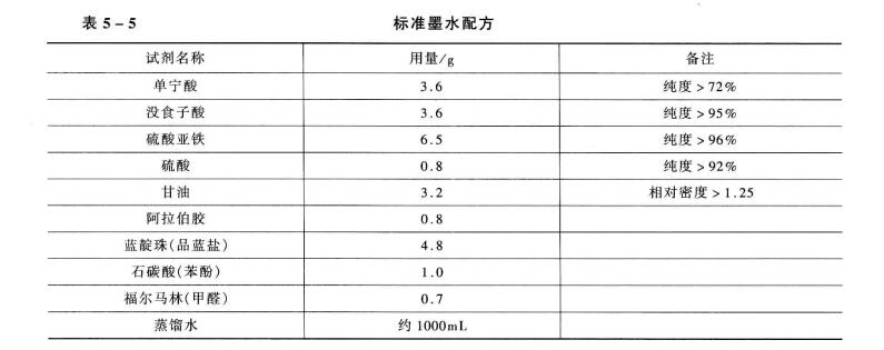 耐水度