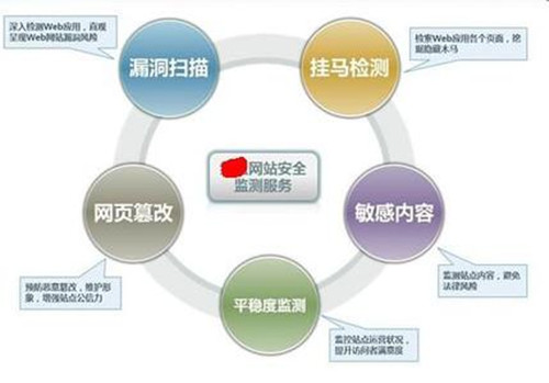 網站監測