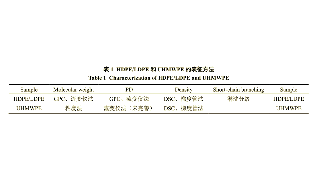 聚乙烯(poly（聚乙烯）)