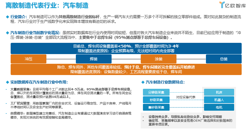 2021工業實時資料庫行業白皮書