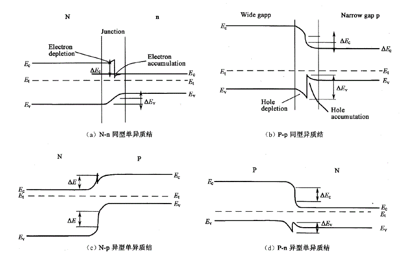 單異質結雷射器