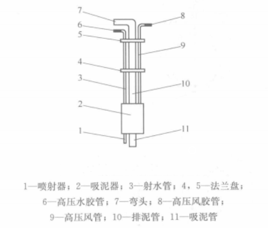 大型深水沉井採用自製空氣吸泥機下沉施工工法