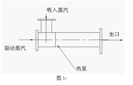 蒸汽噴射式熱泵