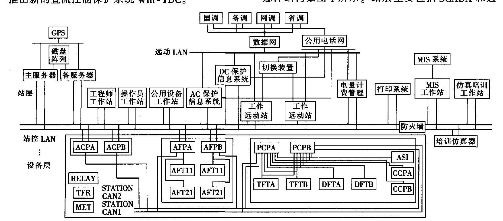 直流控制保護系統結構圖