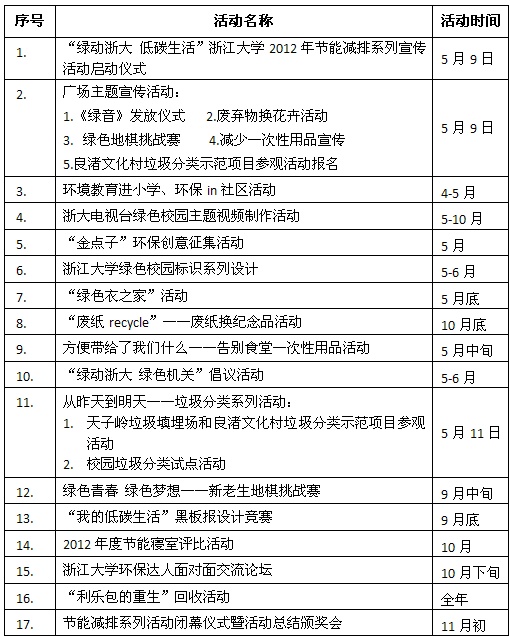 協會節能減排系列主題宣傳活動列表