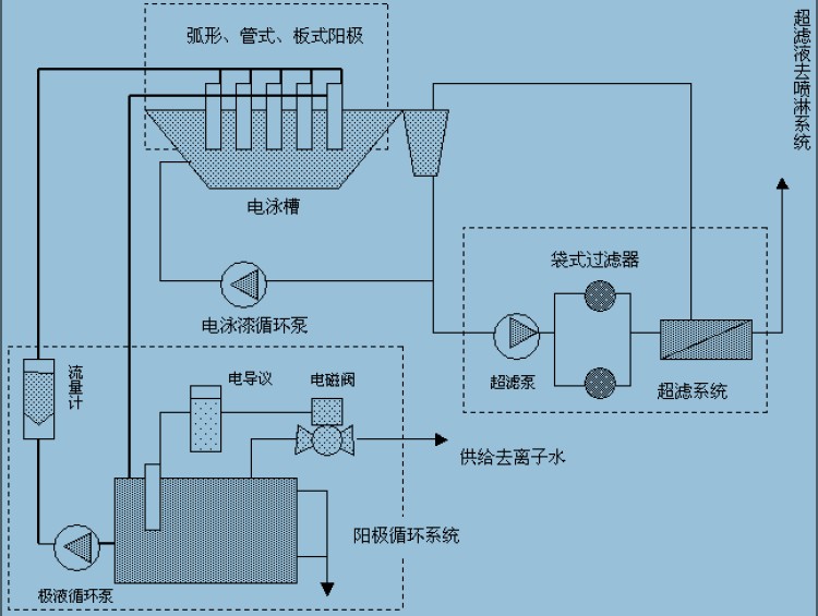 電泳系統簡圖