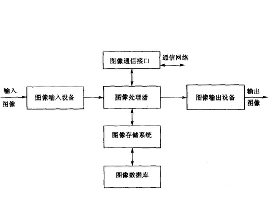 圖像信息系統