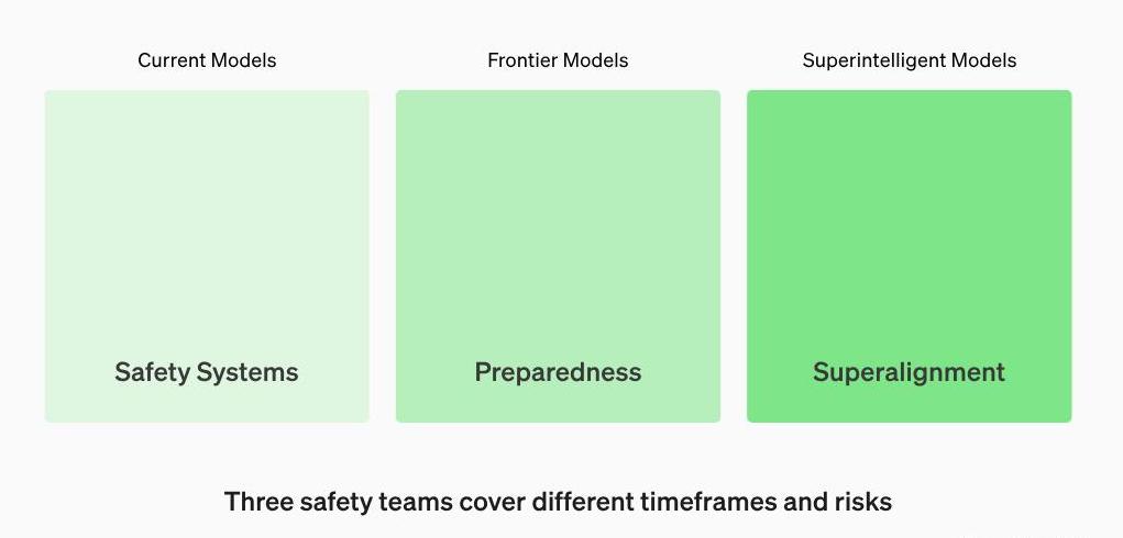 OpenAI