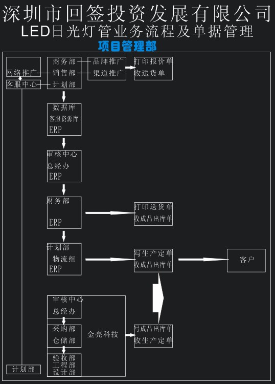 深圳市回簽投資發展有限公司