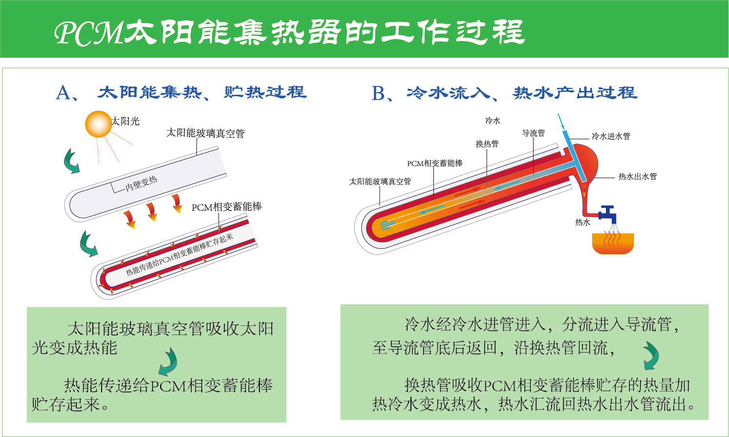 無水箱壁掛太陽能