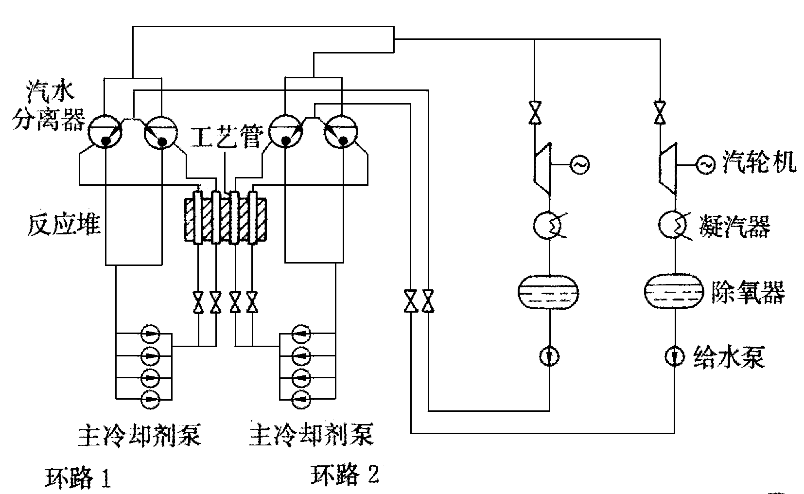 圖3  РБМК-1000水汽迴路簡圖