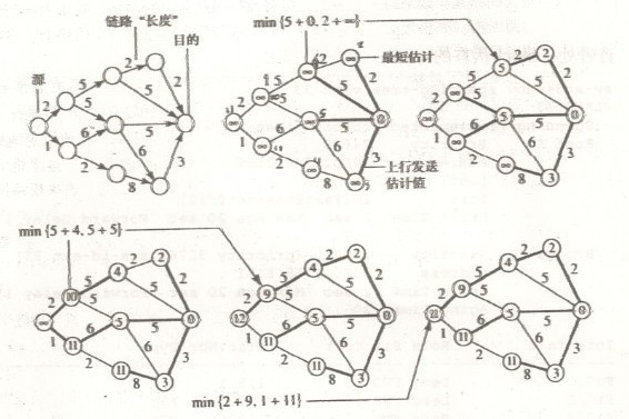 Bellman-Ford算法(bellman-ford)