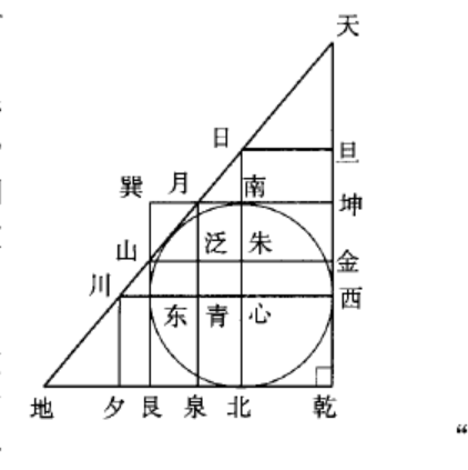 圓城圖式