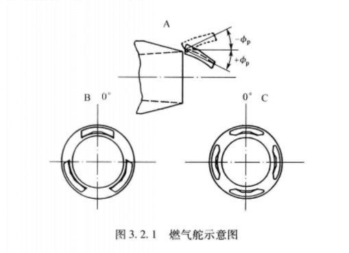 推力轉向器