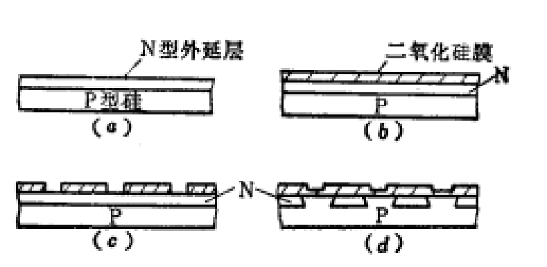 工藝過程