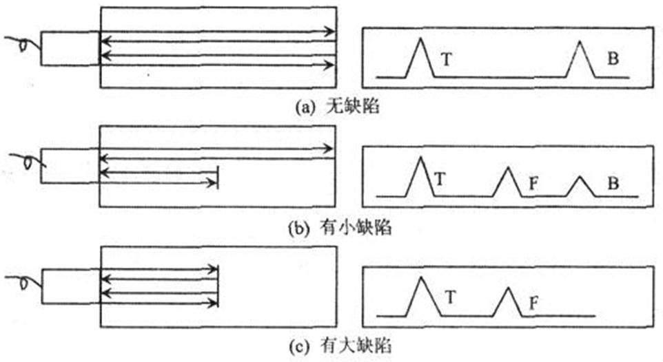 通信線路傳輸特性測試