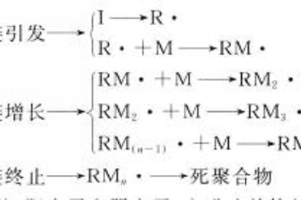 離子自由基聚合