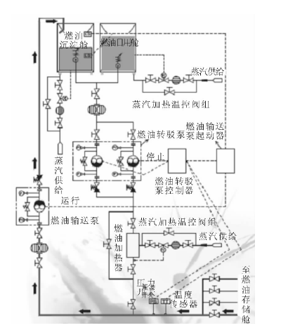 圖2  輸送過程