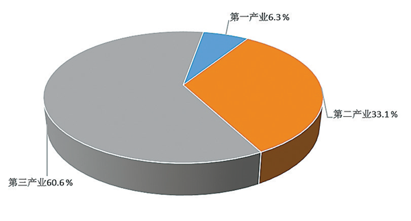 2021年新疆維吾爾自治區國民經濟和社會發展統計公報