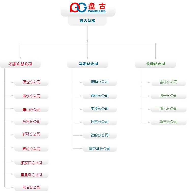 易維網路