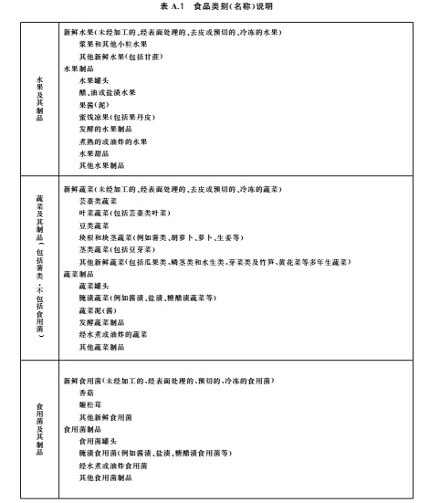 食品中污染物限量